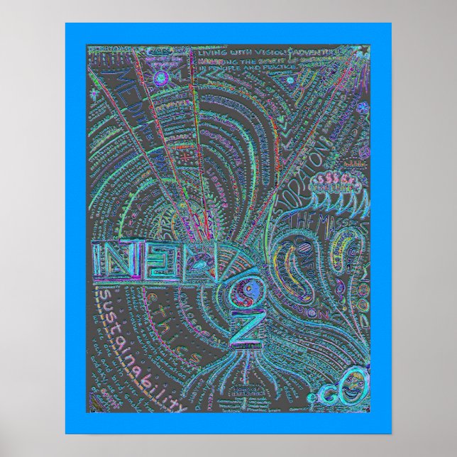 Intention to Sustain Mind Map II Poster (Front)