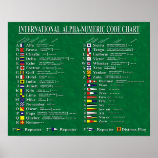 International Alpha-Numeric Code Chart