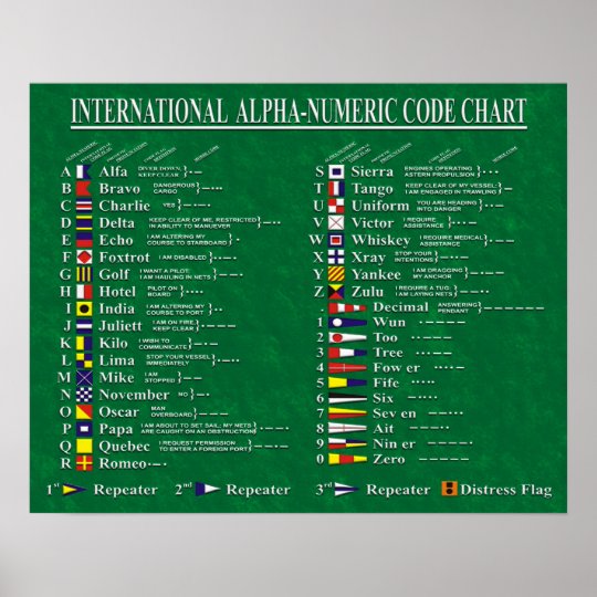 international-alpha-numeric-code-chart-zazzle