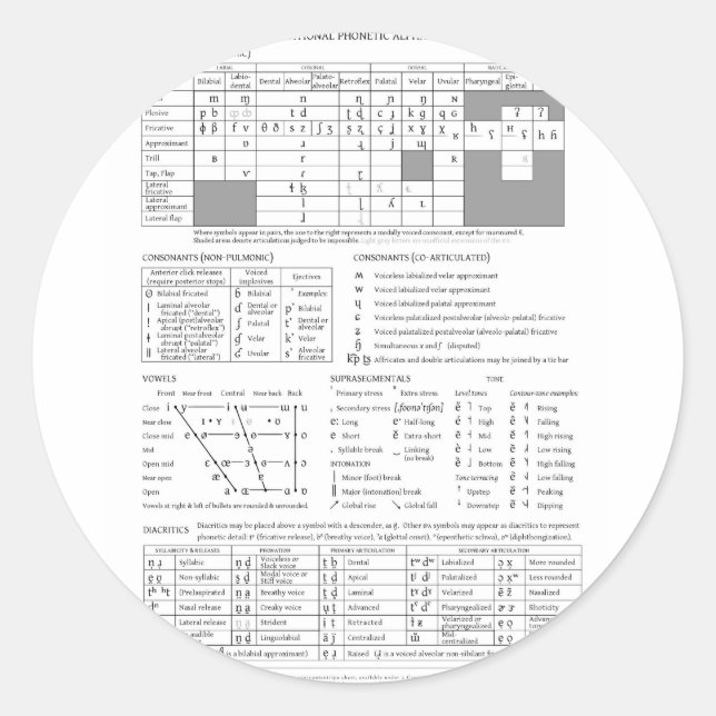 International Phonetic Alphabet Classic Round Sticker (Front)