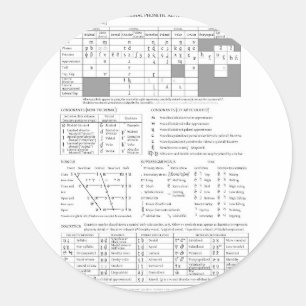 International Phonetic Alphabet Classic Round Sticker
