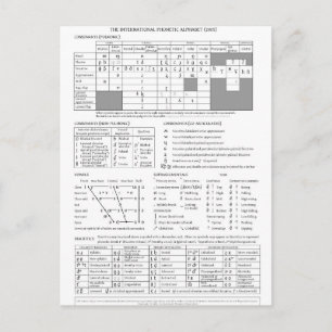 International Phonetic Alphabet Postcard