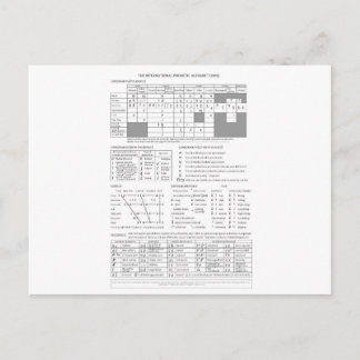 International Phonetic Alphabet Postcard