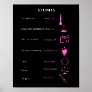 International standard for measurement (IS) Poster
