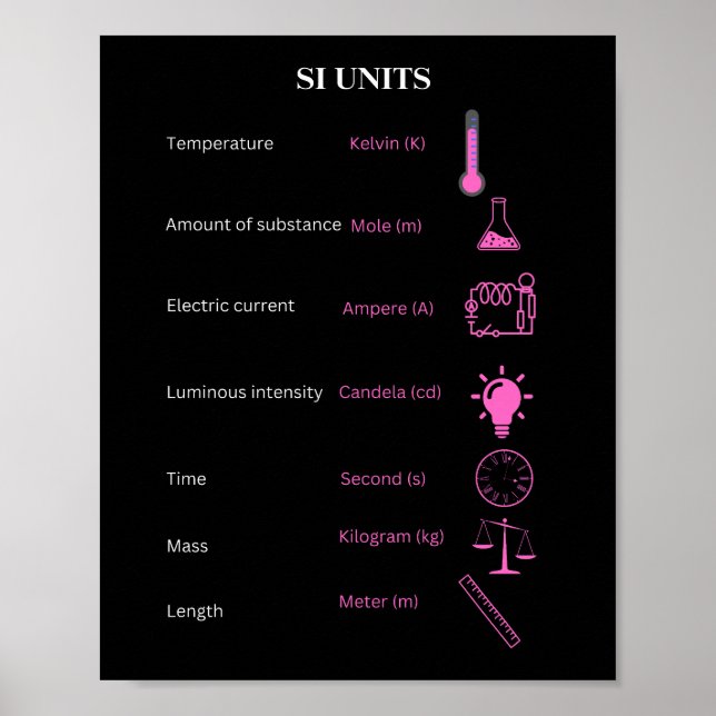 International standard for measurement (IS) Poster (Front)