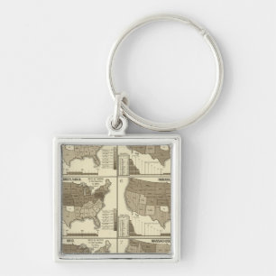 Interstate migration key ring