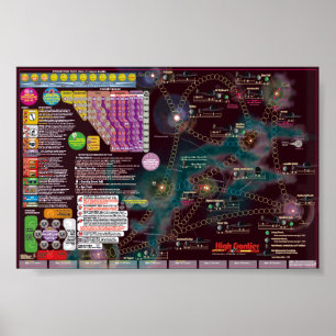 Interstellar Poster-Map, 2nd Edition High Frontier Poster