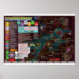 Interstellar Poster-Map, 3nd Edition High Frontier Poster