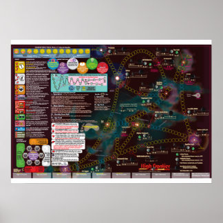 Interstellar Poster-Map, 3nd Edition High Frontier Poster