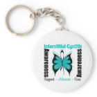 Interstitial Cystitis