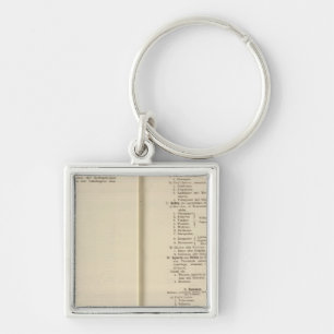 Introduction 1213 Tafel der Karte XII Key Ring