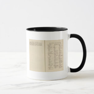 Introduction 1213 Tafel der Karte XII Mug