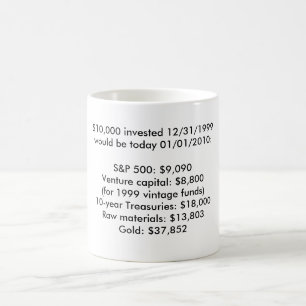 Investment Returns in a Decade Since 1999 Coffee Mug