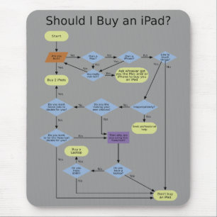 iPad Buying Flowchart Mouse Mat