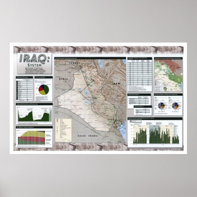 Iraq Oil Facts Map - 2002 Poster (Front)