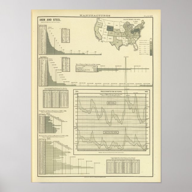 Iron and steel poster (Front)