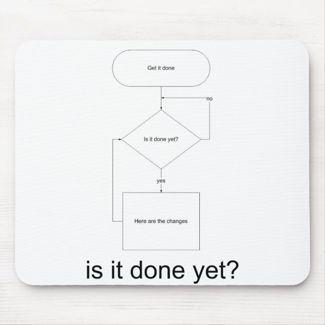 is_it_done_yet_back, is it done yet? mouse mat (Front)