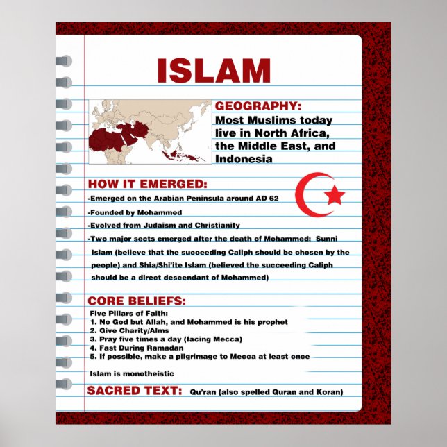 Islam Poster (Front)