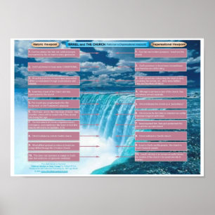 Israel - Church  Historic vs Dispensational Poster