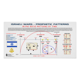 Israel-War-Patterns Poster