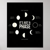 It's Just A Phase Lunar Phases New Moon Earth Hemi