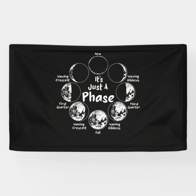 It's Just A Phase Moon Cycle Phases Of The Moon Banner (Horizontal)
