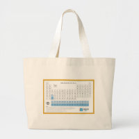 IUPAC Periodic Table New