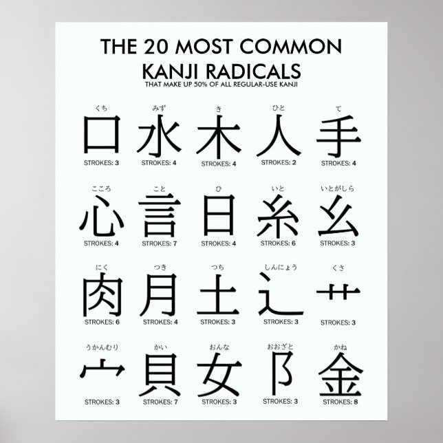 Japanese | 20 Most Common Kanji Radicals Poster (Front)