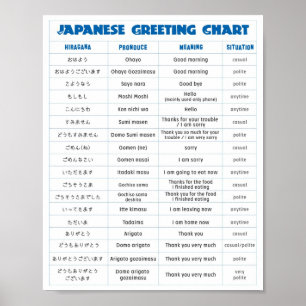 Japanese Greeting Chart A