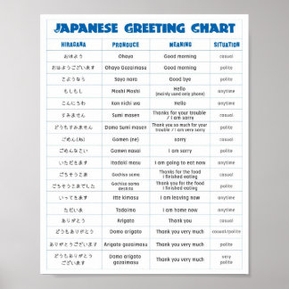 Japanese Greeting Chart A