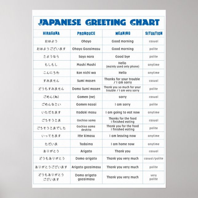 Japanese Greeting Chart A large size (Front)