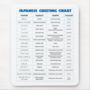 Japanese Greeting Chart Pad Mouse Mat
