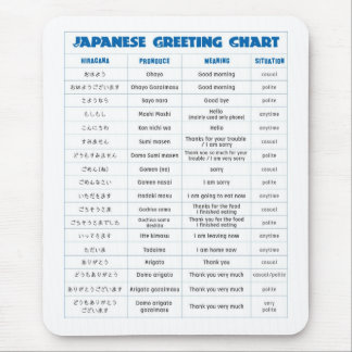 Japanese Greeting Chart Pad Mouse Mat