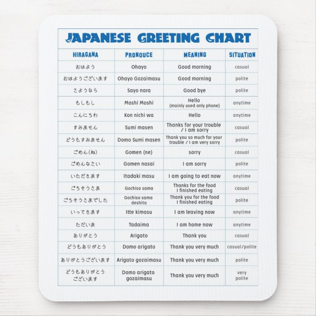 Japanese Greeting Chart Pad Mouse Mat (Front)
