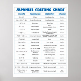 Japanese Greeting Chart Poster