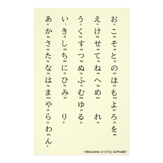 Japanese | Hiragana and Katakana Alphabets Photo Print (Front)