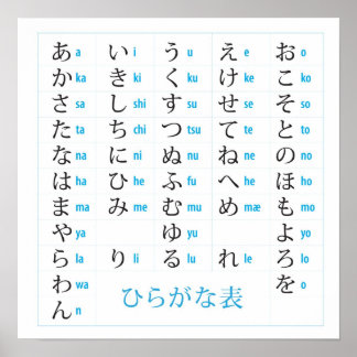 Japanese Hiragana Chart