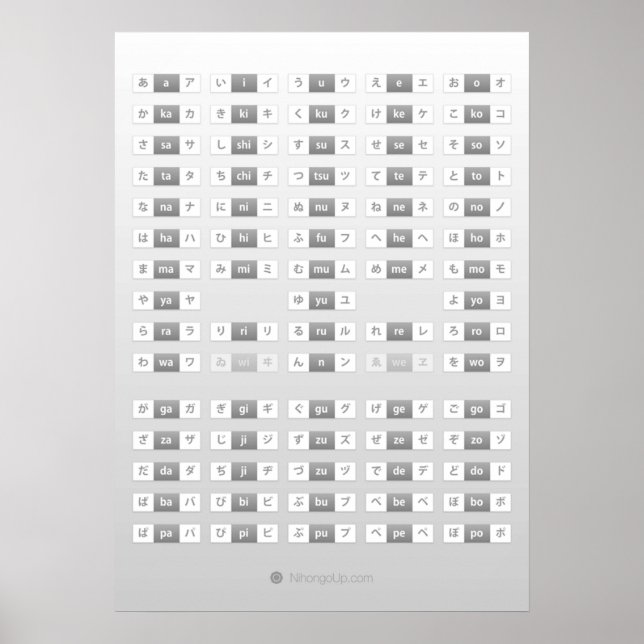 Japanese hiragana  katakana cheat sheet  poster (Front)