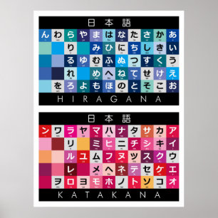 Japanese Hiragana & Katakana table Poster