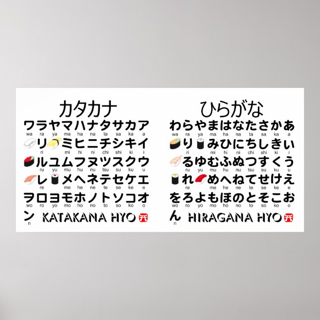 Japanese Hiragana & Katakana table (Sushi) Poster (Front)