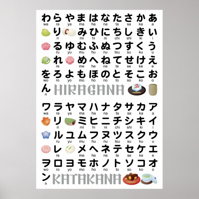 Japanese Hiragana & Katakana Table (Wagashi) Poster (Front)