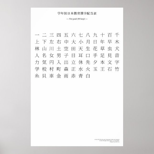 Japanese kanji chart - First grade (Front)