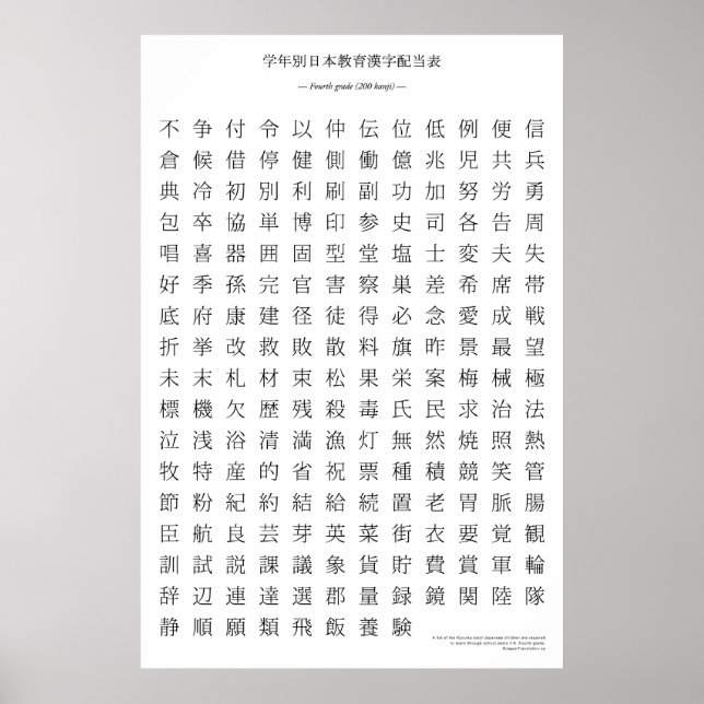 Japanese kanji chart - Fourth grade (Front)
