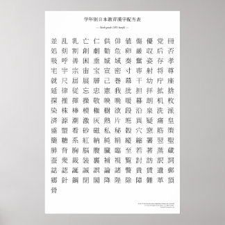 Japanese kanji chart - Sixth grade