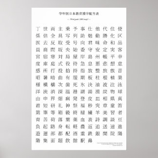 Japanese kanji chart - Third grade
