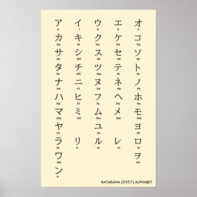 Japanese | Katakana Alphabet カタカナ Poster (Front)