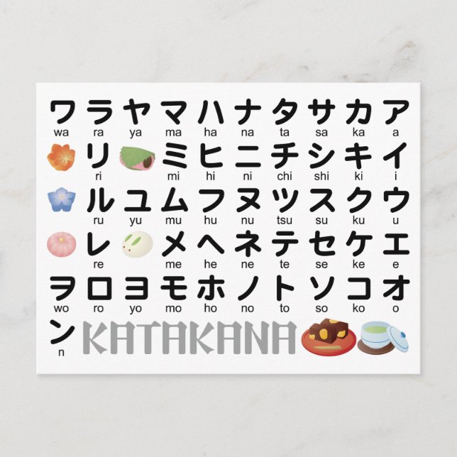 Japanese Katakana Table (Wagashi) Postcard (Front)
