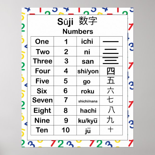 Japanese Language Numbers English Educational Poster (Front)