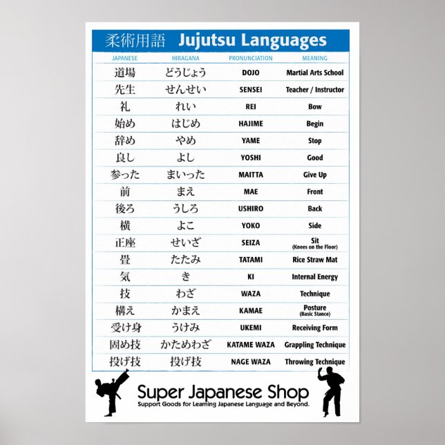 Japanese Martial Art Chart (Front)