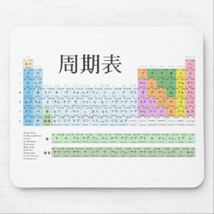 Japanese periodic table mouse mat